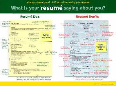 Outline of resume